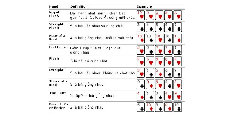 Tìm hiểu về các hand bài trong poker cho tân thủ